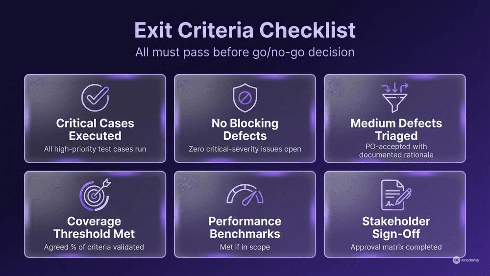 Acceptance test plan exit criteria checklist infographic with six risk-based items shown as vertical KPI stat cards in glassmorphism style
