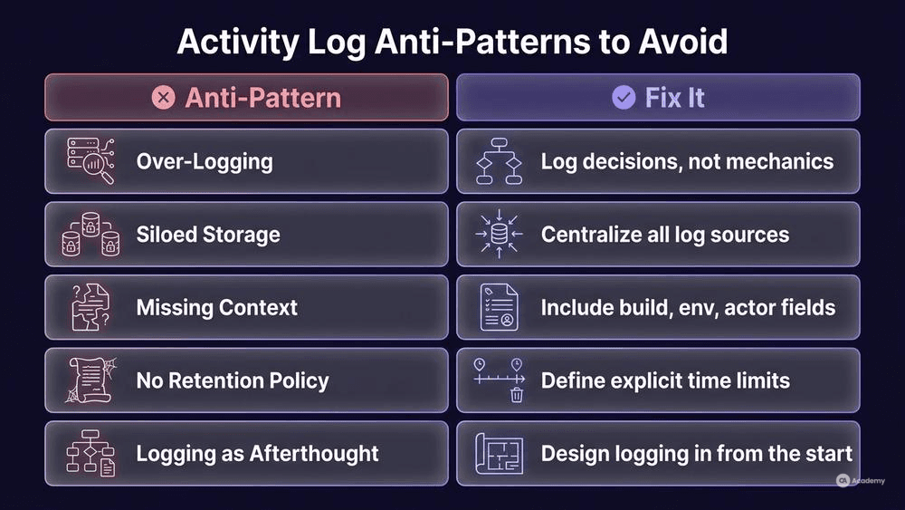 Do-vs-don't infographic listing five common activity log anti-patterns QA teams must avoid, in glassmorphism style
