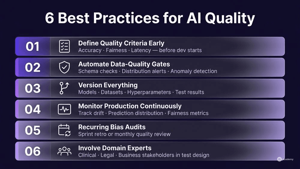 AI testing best practices checklist with six numbered steps for sustainable ML quality in glassmorphism style on dark background