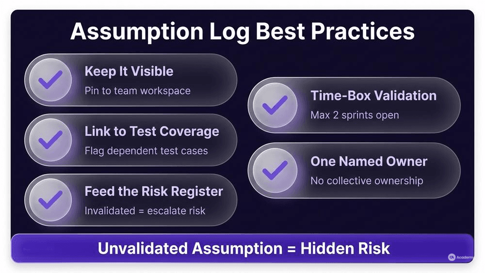 Checklist-style infographic of 5 assumption log best practices including visibility, risk linking, and time-boxing in glassmorphism style