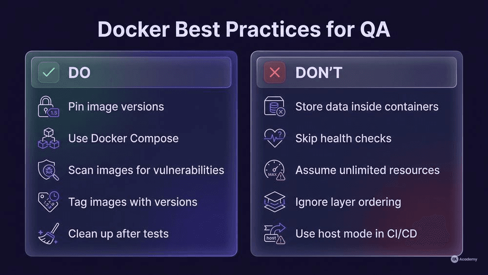 Do vs Don't comparison infographic for Docker best practices for QA teams in glassmorphism style with two columns
